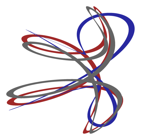 orbits algorithm